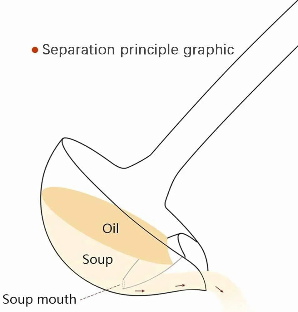 Stainless Steel Spoon Oil Soup Separator ( High Quality )