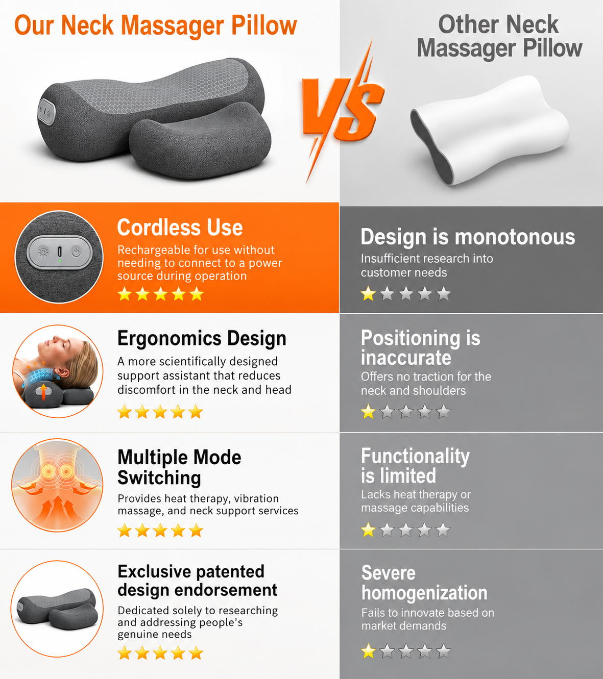 Wonder™ Thera Pillow